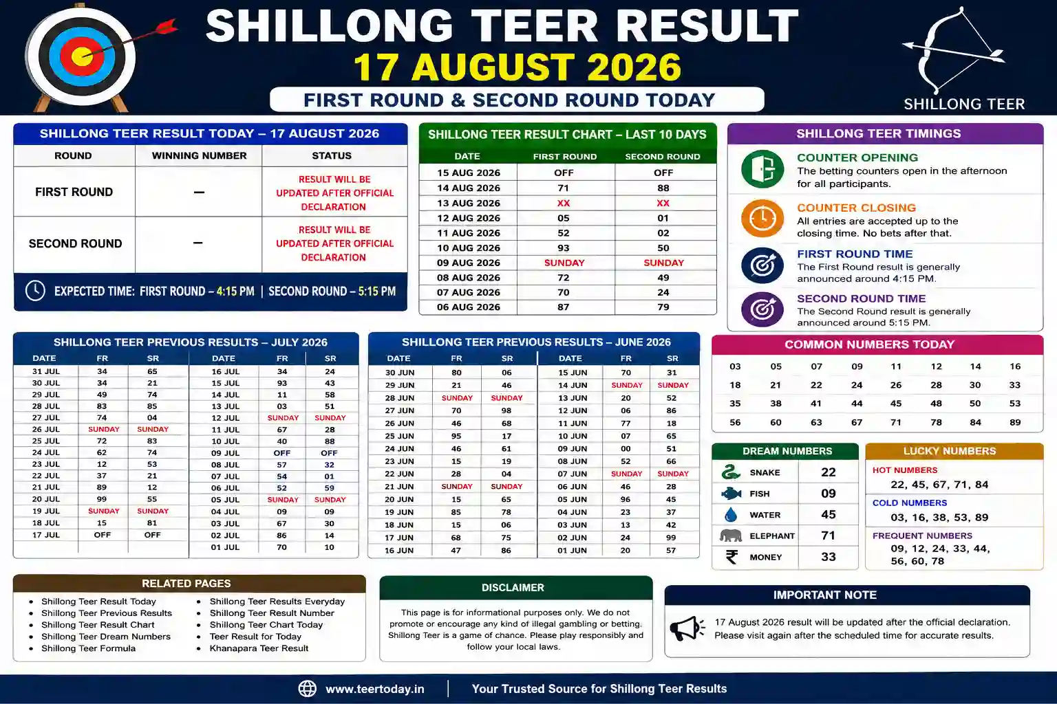 Shillong Teer Result 17 August 2026 First and Second Round